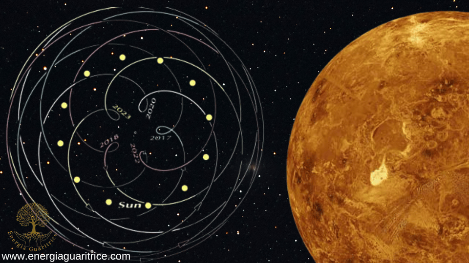 Tutto quello che volevate sapere su Venere retrograda