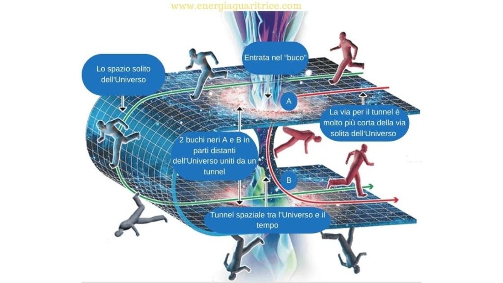 Buco o tunnel spaziale. Come sfruttare al meglio le energie di questo periodo